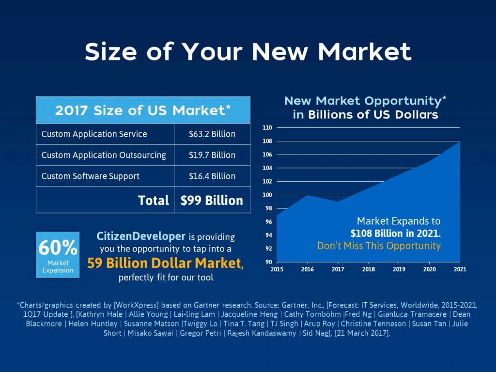 Size of your new market infographic