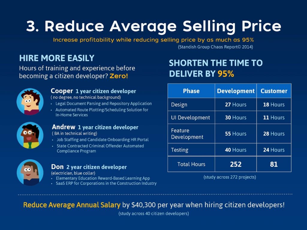 Reduce average selling price infographic