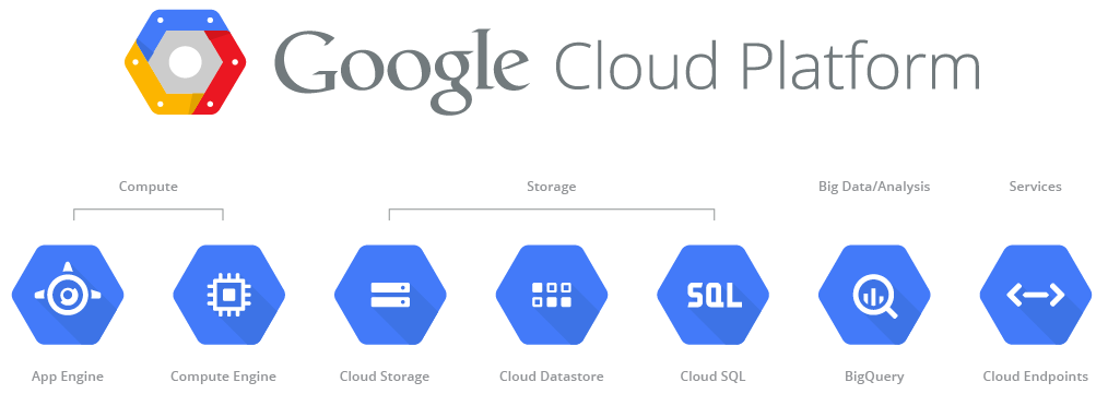 google cloud platform