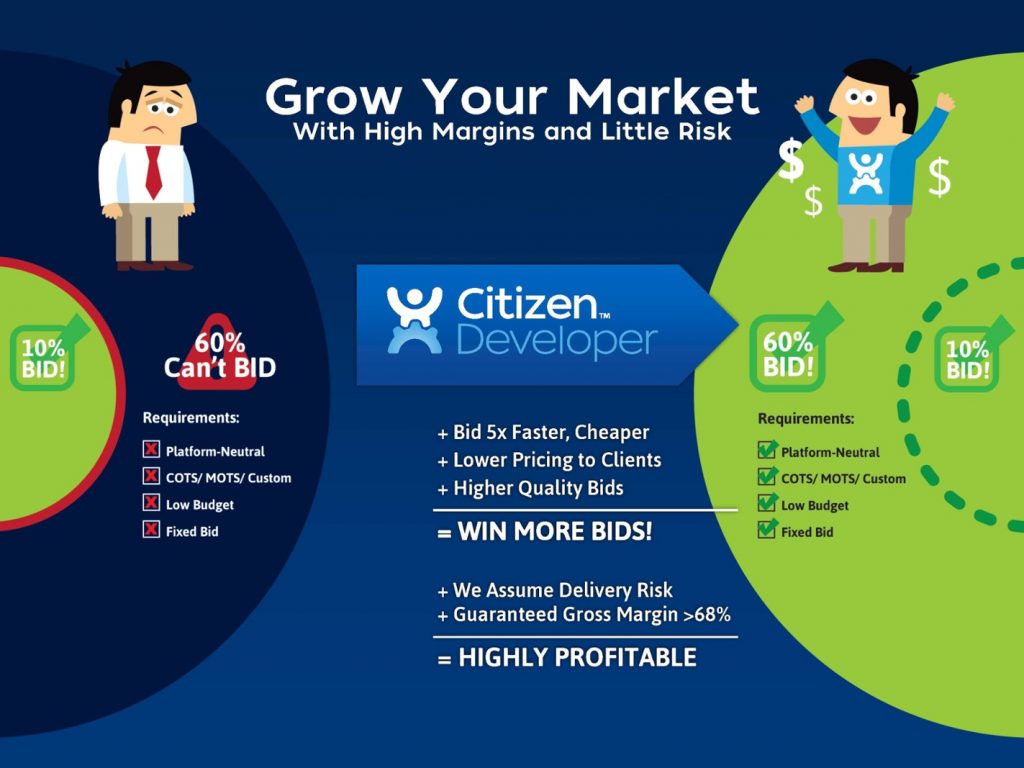 Grow your market infographic