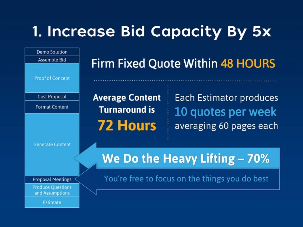 Increase Bid Capacity infographic