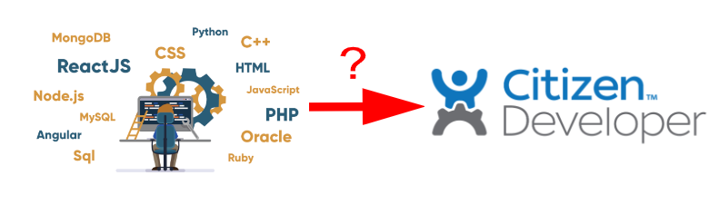 no code full stack development with citizendeveloper